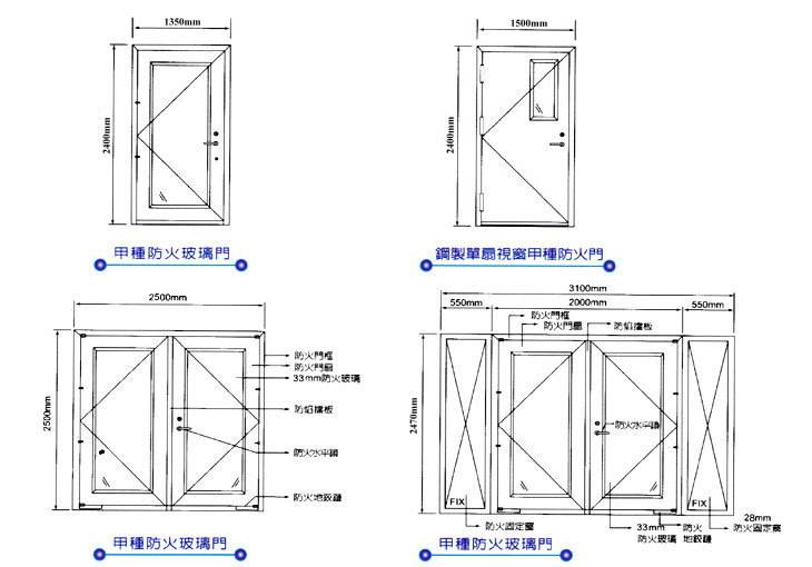 智能鋼質(zhì)防火門(mén)發(fā)展緩慢的限制因素有哪些