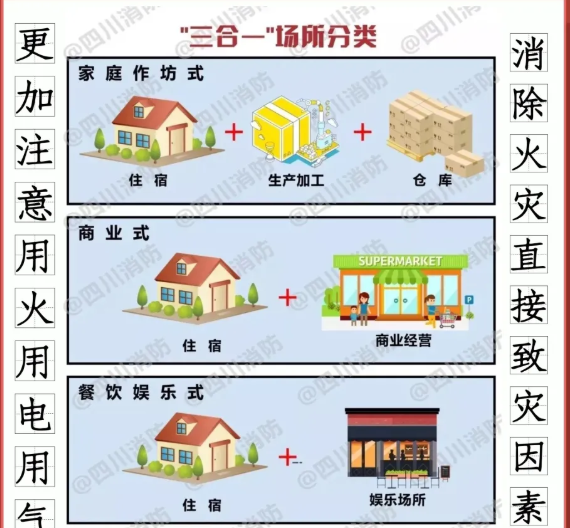 如何消除“三合一”場(chǎng)所致災(zāi)因素？